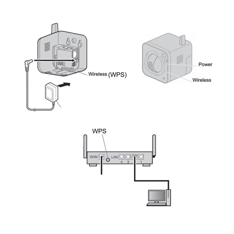 دوربین تحت شبکه پاناسونیک BL-VT164W